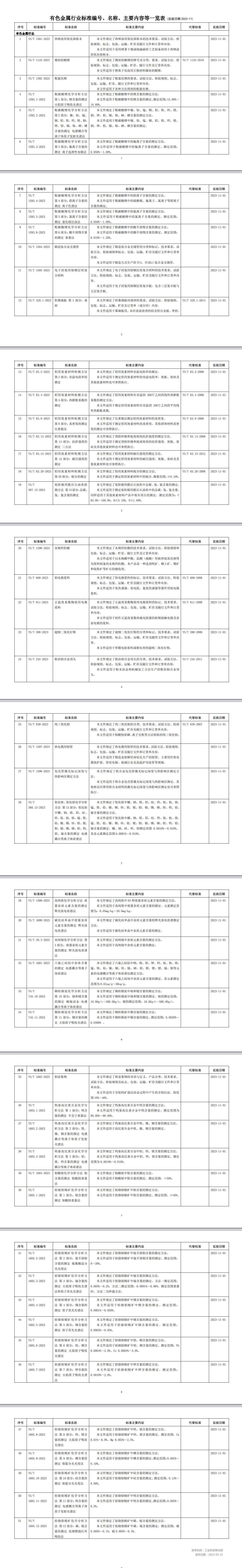 有色金属行业51项标准2023-11实施.png